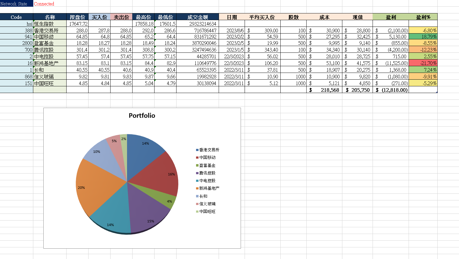 etnet Excel RTD实时数据同步